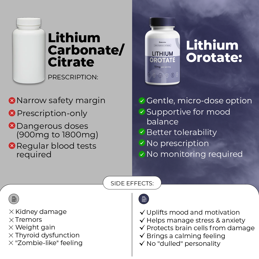 Mood, Stress & Anxiety Balance Capsules | 10mg Lithium Orotate