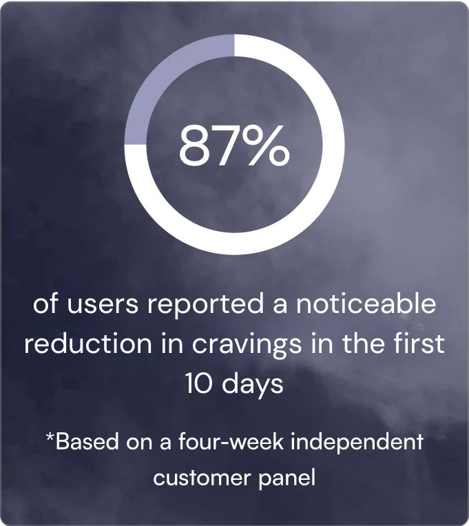 Cravings, Withdrawals and Dopamine Repair Capsules | 10mg Lithium Orotate